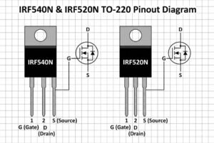Pinout diagram of IRF540N and IRF520N transistors in TO-220 package showing gate, drain, and source pins with circuit symbols.