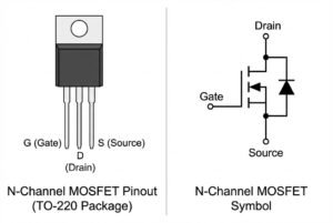 Diagram of N-Channel MOSFET pinout in TO-220 package and its circuit symbol.