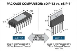 Comparison between eDIP-12 with 12 pins and eSIP-7 with 7 pins, showing different form factors and dimensions.