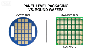 Panel Level Packaging vs Round Wafers Panel Level Packaging square glass panels